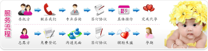 �������̷���ͼ